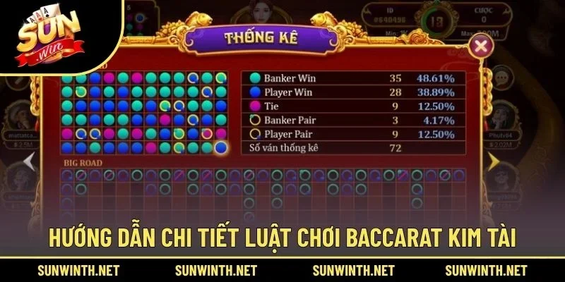 Hướng dẫn chi tiết luật chơi Baccarat Kim Tài