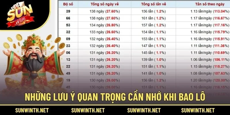 Những lưu ý quan trọng cần nhớ khi bao lô