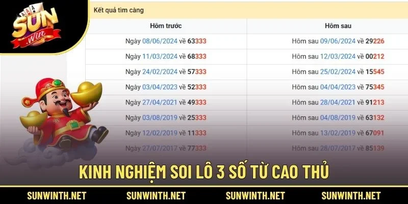 Kinh nghiệm soi lô 3 số từ cao thủ